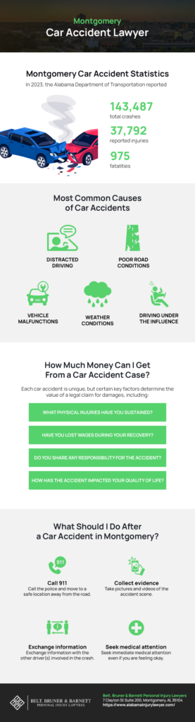 Infographic